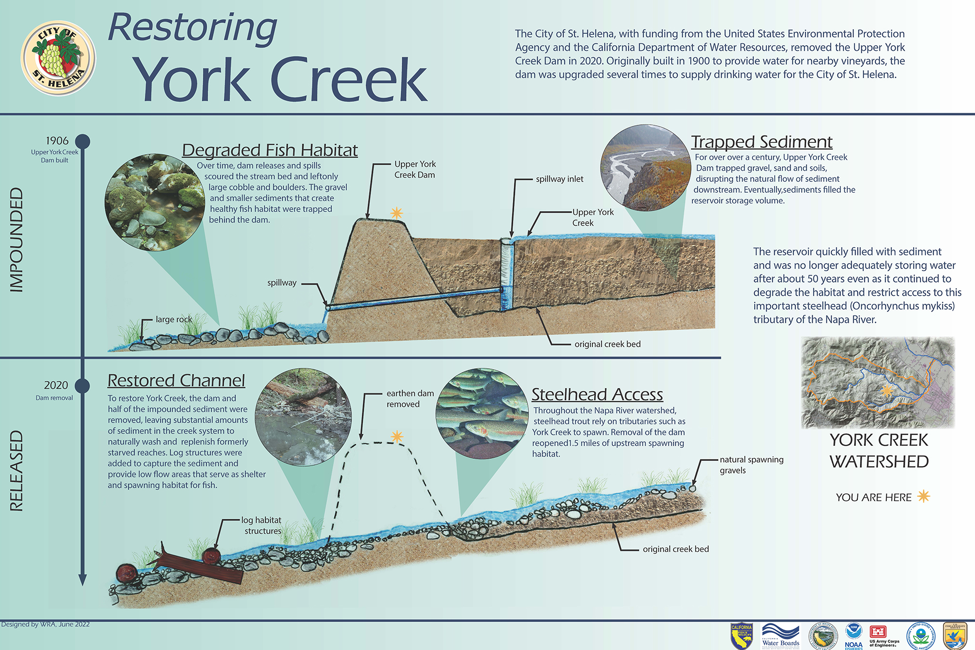 Ribbon-Cutting for the Upper York Creek Ecosystem Restoration Project ...